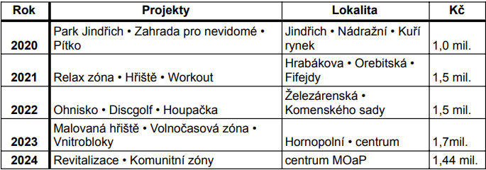 Snímek obrazovky 2026-05-18 173921